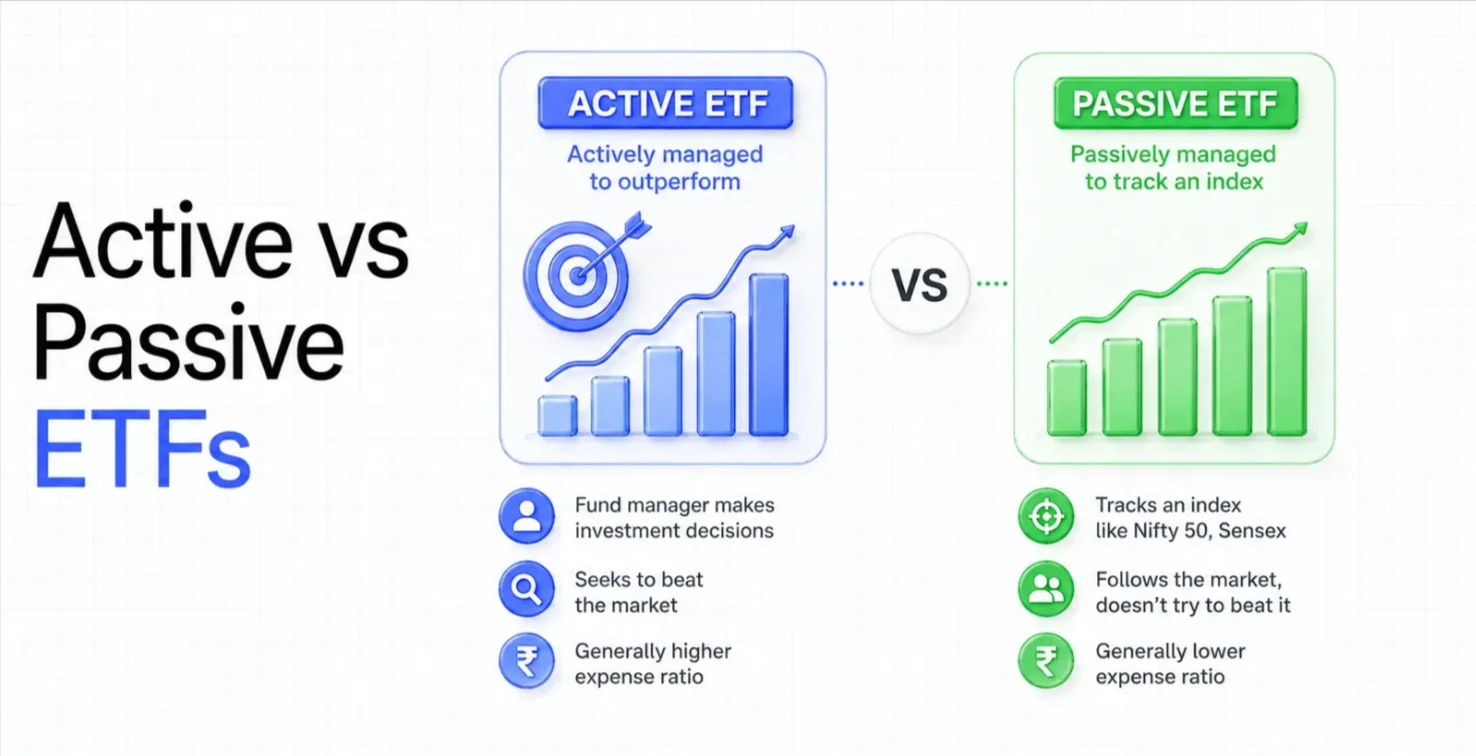 Passive Investing, Active Decisions: The Expanding Role of ETFs
